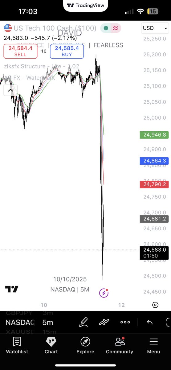 Nasdaq just ate the curb