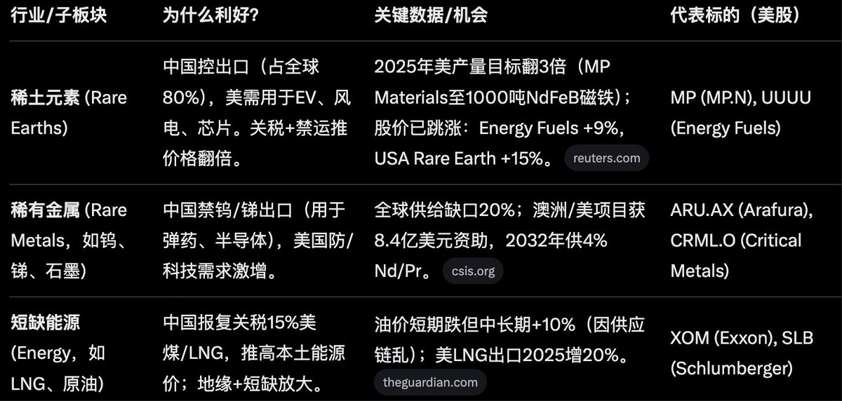 ElasticIAc's tweet image. 拿好不谢。