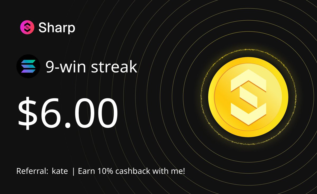 Kat3_07's tweet image. 9-WIN STREAK secured on @SharpTradeFi 
Turned predictions into $6.00 — no luck, just skill 
Referral: kate | Earn 10% cashback when you join me 
sharptrade.fi

#SharpTrade #Solana #Winstreak