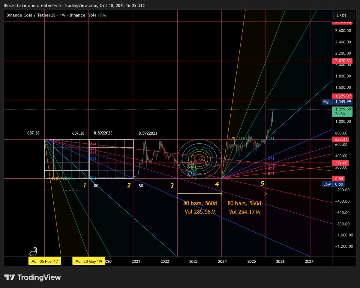 Blockchainmaneofficial tweet media