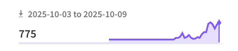 mynameisyahia's tweet image. SDK Analytics

Typescript: 775 weekly downloads
Python: 365 weekly downloads
Ruby: 212 weekly downloads

Thank you @StainlessAPI, it&apos;s been a pleasure to not have to write these SDKs myself.

@getbranddev 🚀