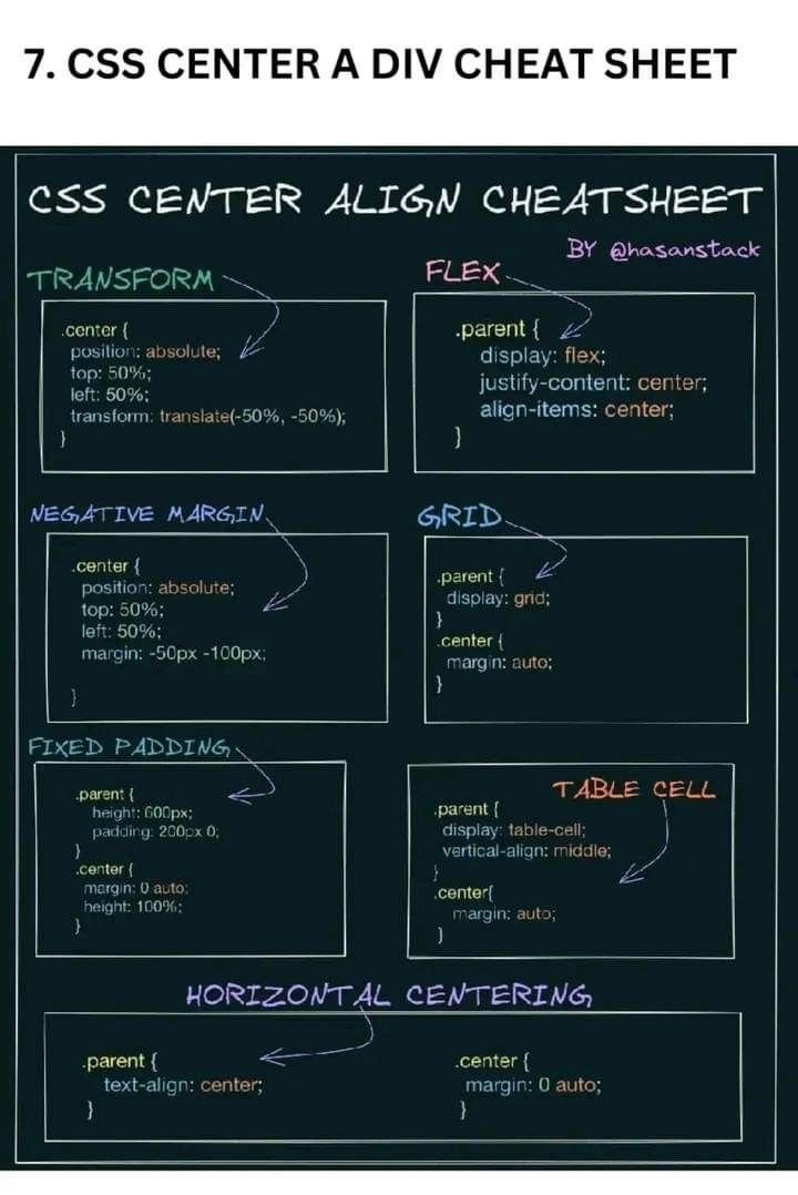 javascript_fan's tweet image. 7 CSS Center a Div Cheat Sheet
Credit:  @hasanstack