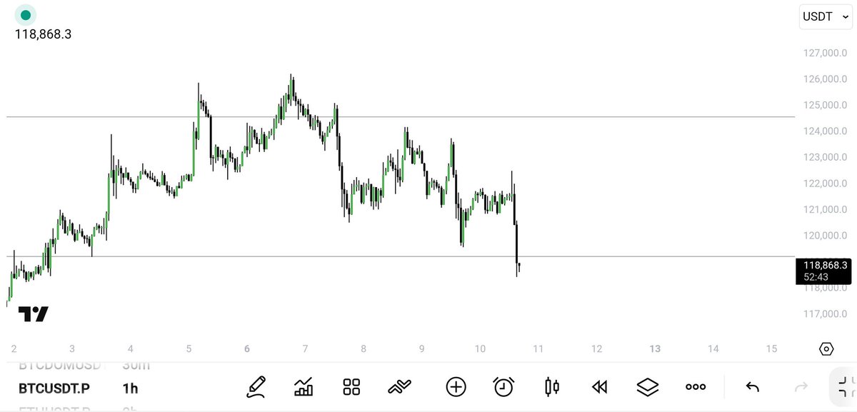 trader__sam's tweet image. $BTC

you trust SAM ?

 then drop a heart 👊🏻
