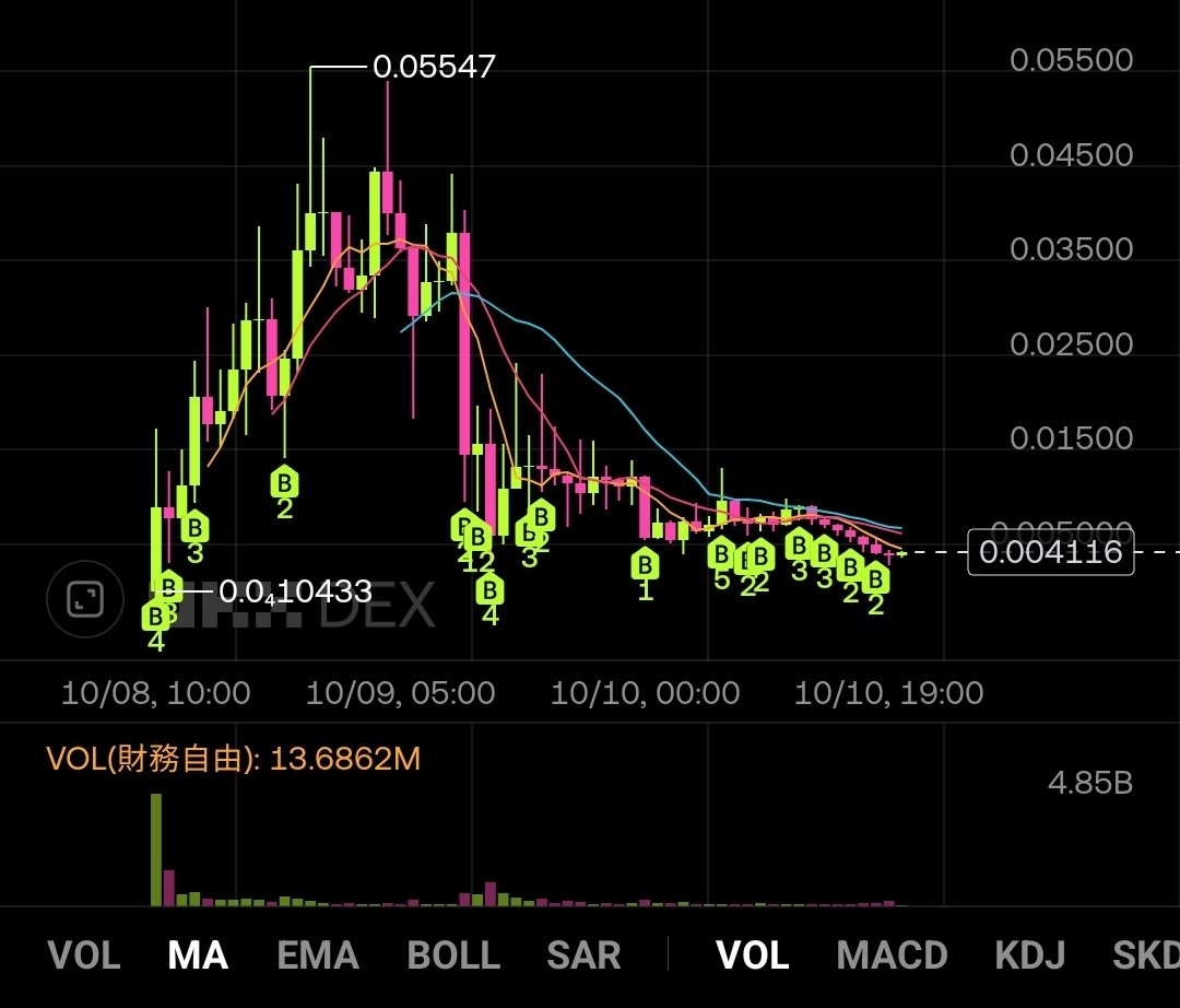 bull_bnb's tweet photo. Buy only for financial freedom. https://t.co/mjeJrpW7mk