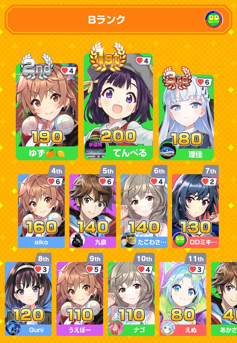 tenpelusan's tweet image. みんなで早押しクイズに1位で勝利!
アプリダウンロードはこちらから
minhaya.go.link/7sfOA
マテル社って言われたらバービー人形だと思うじゃんか…
ありがとうございました!