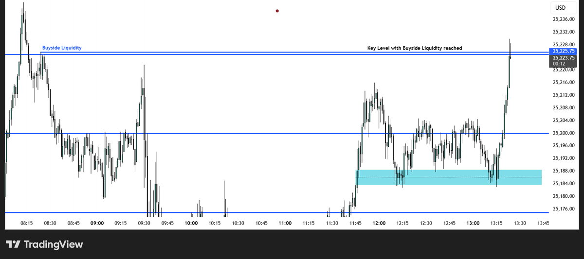 _Reticence_'s tweet photo. $NQ Lunch Long, October 6th, 2025 https://t.co/zE82vt34wN