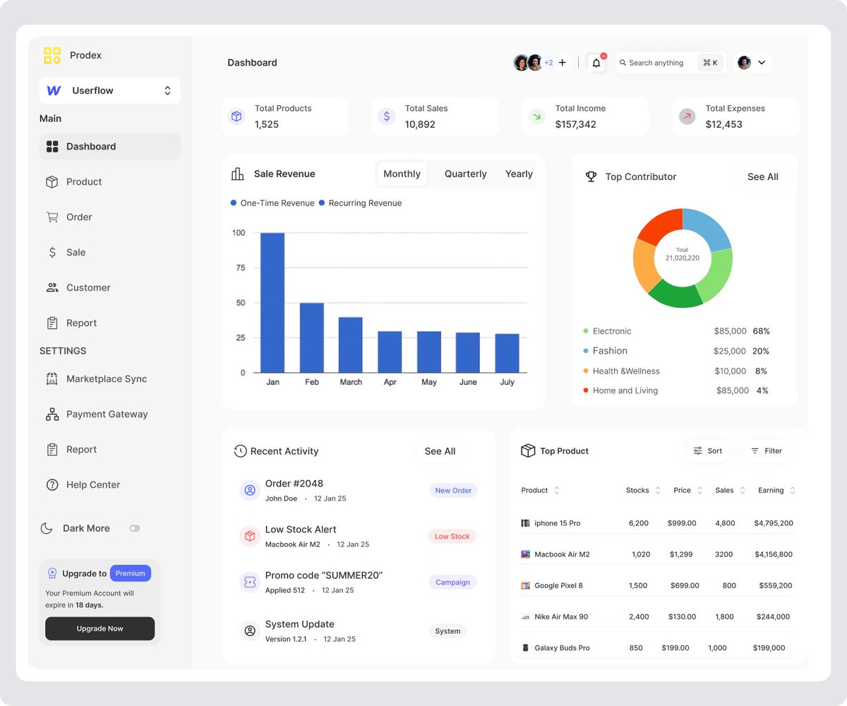 Blanck912's tweet image. Just wrapped up an admin dashboard design

#UIDesign #BuildInPublic #UIUXDesign #figma