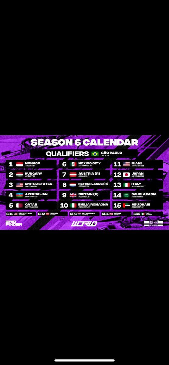 Very happy to announce im driving WORLD for the first time🔥
Some good tracks and many opportunities.