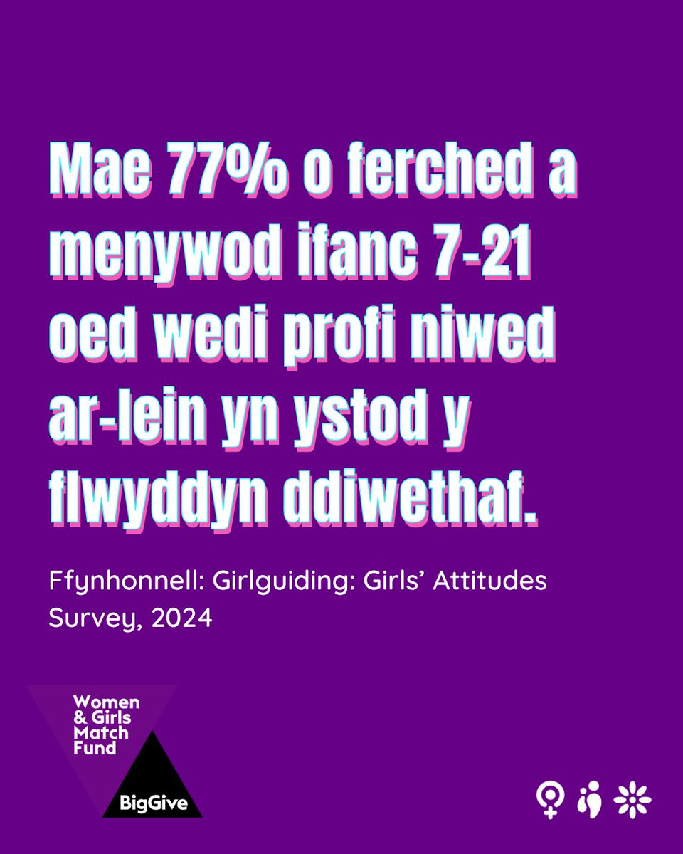 Heddiw yw #DiwrnodRhyngwladolyFerch a does dim amser gwell i gefnogi ein hymgyrch arian cyfatebol Big Give ar gyfer Merched a Menywod. 💜 donate.biggive.org/campaign/a05WS… #BigGive #DybluEichRhodd <a href="/BigGive/">Big Give</a>