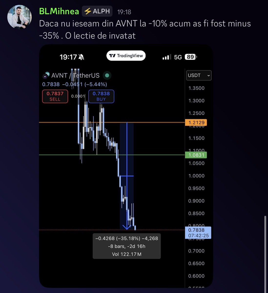 blmihnea's tweet photo. Alts nu mai trebuie tratate doar ca buy and hold ci pur si simplu trading

Faci bani, ia repede banii, nu faci bani, taie repede lossul

Nu trebuie neaparat sa fi cel mai bun trader ci sa-ti urmezi planul pentru ca ulterior poti ajunge bag holder si nu stie toata lumea ca nu e un sentiment placut.