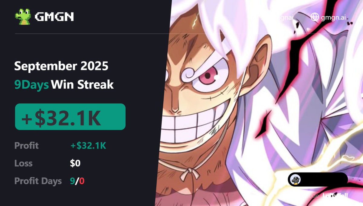 Good week on GMGN

Let's continue grinding hard together

gmgn.ai/r/LuffyCall?ch…

All made using GMGN, the best trading platform for this BSC season