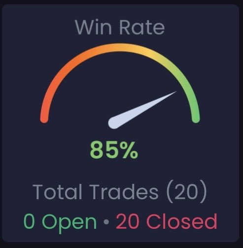 DiversiFiToken's tweet photo. 20 Trades. 85% win rate. All alerted in discord. Live entries and exits. Verified through broker API. 

“Together we can achieve greatness”

#diversifitoken 

https://t.co/wnVBKPjkdq https://t.co/PPZzWZLlso