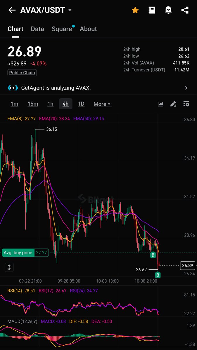 AJCrypto15's tweet image. BUY THE DIP!