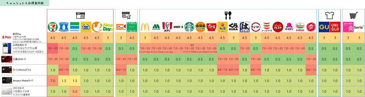 お得路線図(10月版)を更新しました✨🍀

📒まとめ
poinmy.com/?p=798

🥰嬉しい情報
✅特定ルートへのJAL Pay還元率0.1%化延期

😢悲しい情報
✅ミニストップで毎月10日 モバイルWAON→楽天ギフトなどのPOSAが 5%還元終了

💡リマインド
✅ANA JCBプリペイドカード　サービス終了 11/30