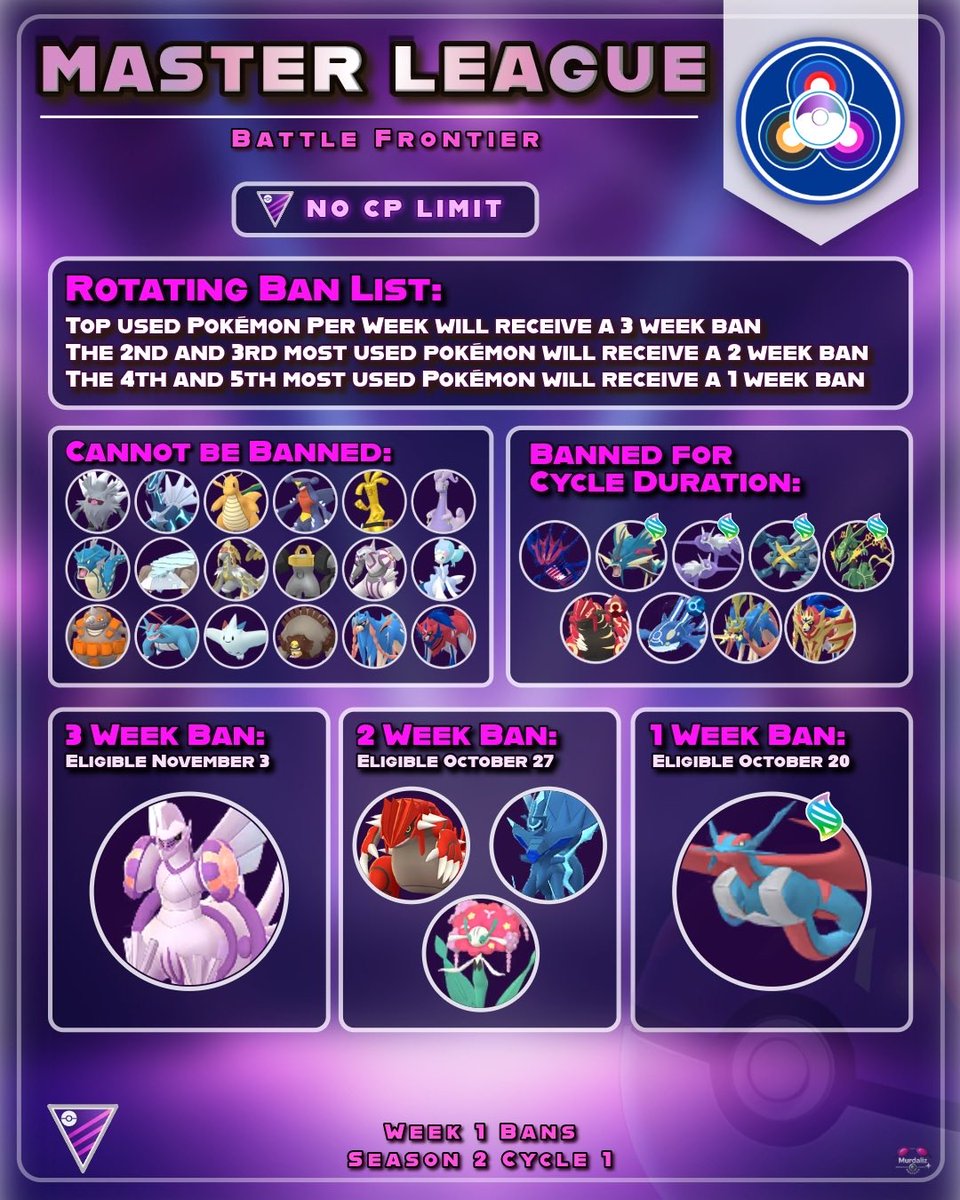OML bans for future <a href="/BattleFrontPOGO/">The Battle Frontier</a> weeks

#GOBattleUpdate