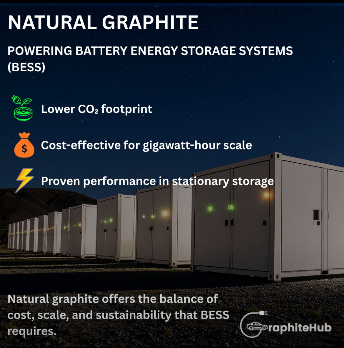 WWR_Inc's tweet image. Natural graphite is powering large-scale #EnergyStorage with a lower CO₂ footprint, proven performance, and cost-effectiveness at gigawatt-hour scale. WWR is delivering 🇺🇸domestic production🇺🇸of this critical mineral.

🔋Sustainable. Scalable. Reliable.

#Graphite #BESS…