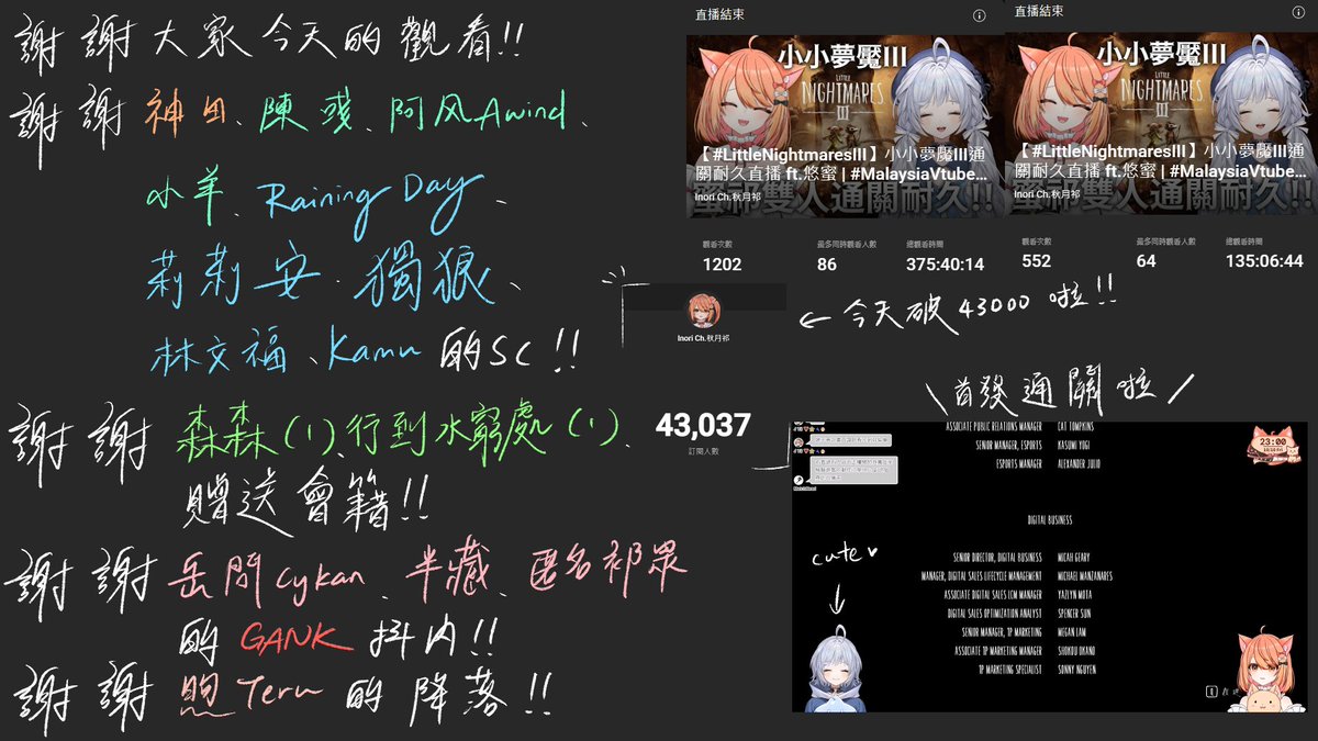 連續兩天長時間直播 + 抱病直播太猛拉！！

謝謝大家今天的長時間陪伴
第一次首發日通關啦！！！
