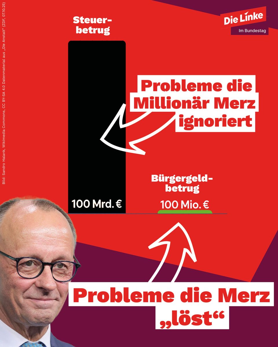 LINKEPELLI's tweet photo. Friedrich Merz, die CDU/CSU und die SPD reden lieber über angebliche Bürgergeld-Totalverweigerer, statt über die, die wirklich Verantwortung tragen sollten: Konzerne und Superreiche, die jedes Jahr Milliarden an Steuern hinterziehen.
⠀
Wer arm ist, wird stigmatisiert.
Wer reich ist, wird geschützt.
⠀
Das ist keine „Leistungsgesellschaft“, das ist Klassenpolitik von oben. Damit muss Schluss sein, Umverteilung jetzt!

#dieLinke #Bürgergeld #CDU #CSU #Merz #SPD