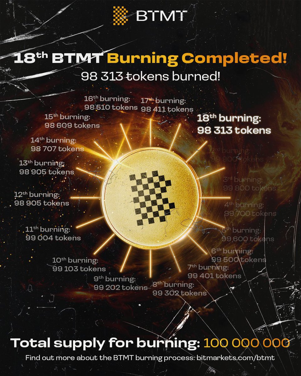 🔥 BTMT Burning #18 is DONE!

98,313 tokens just went up in flames – making your remaining BTMT more scarce and potentially more valuable!

This deflationary mechanism isn't just numbers on a chart. It's strategic supply reduction that benefits every BTMT holder.