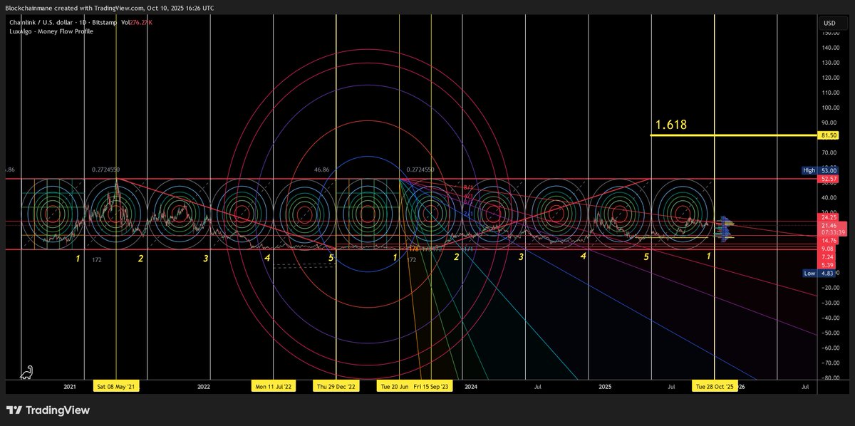 Blockchainmaneofficial tweet media