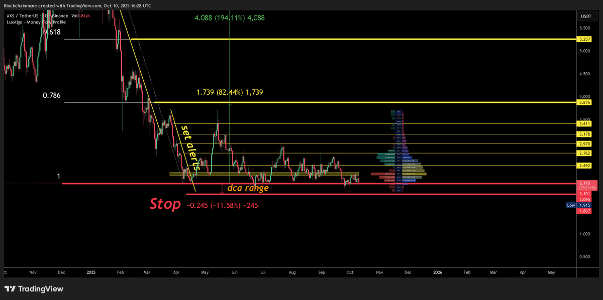 Blockchainmaneofficial tweet media