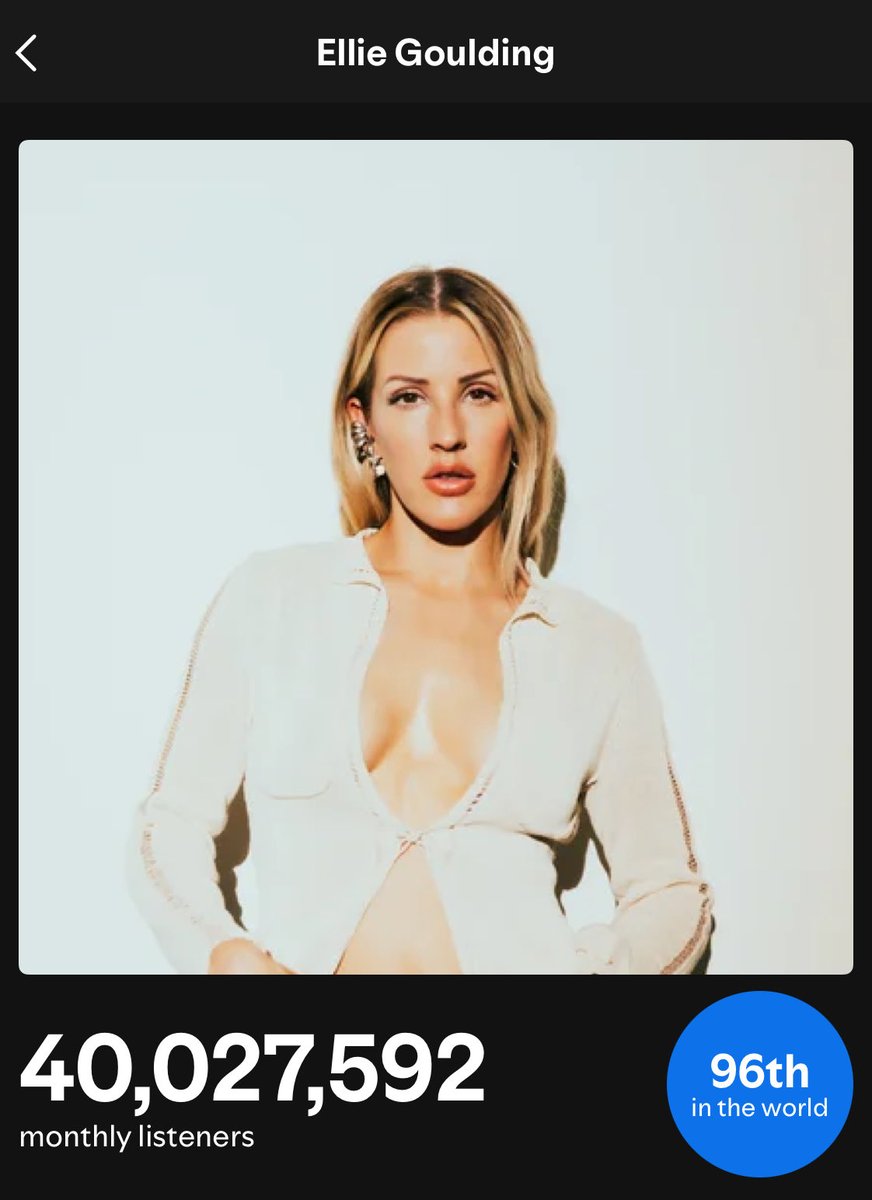 .@EllieGoulding — Spotify Monthly Listeners:

#96 (=). 40,027,592 (+58,572)