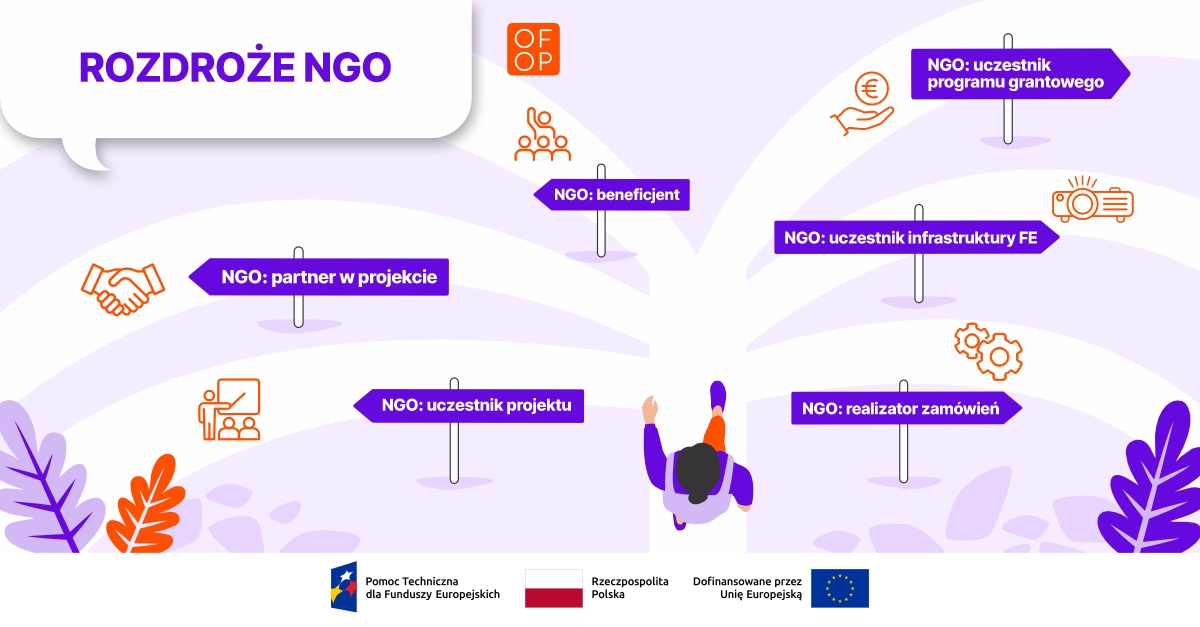 🔀Nie każda organizacja, która korzysta z Funduszy Europejskich, musi być wnioskodawcą. 🥾 Na tym szlaku istnieje wiele ścieżek – poznaj je wszystkie i wybierz tę, która jest najlepsza dla Twojej organizacji!👉bit.ly/PromocjaFE | #FunduszeUE #Inspirownik