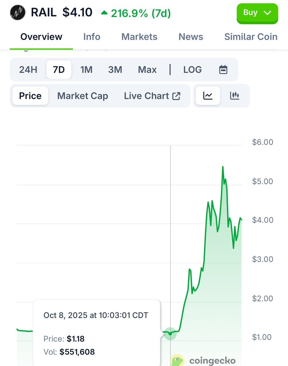 NFT NoHumBug tweet media