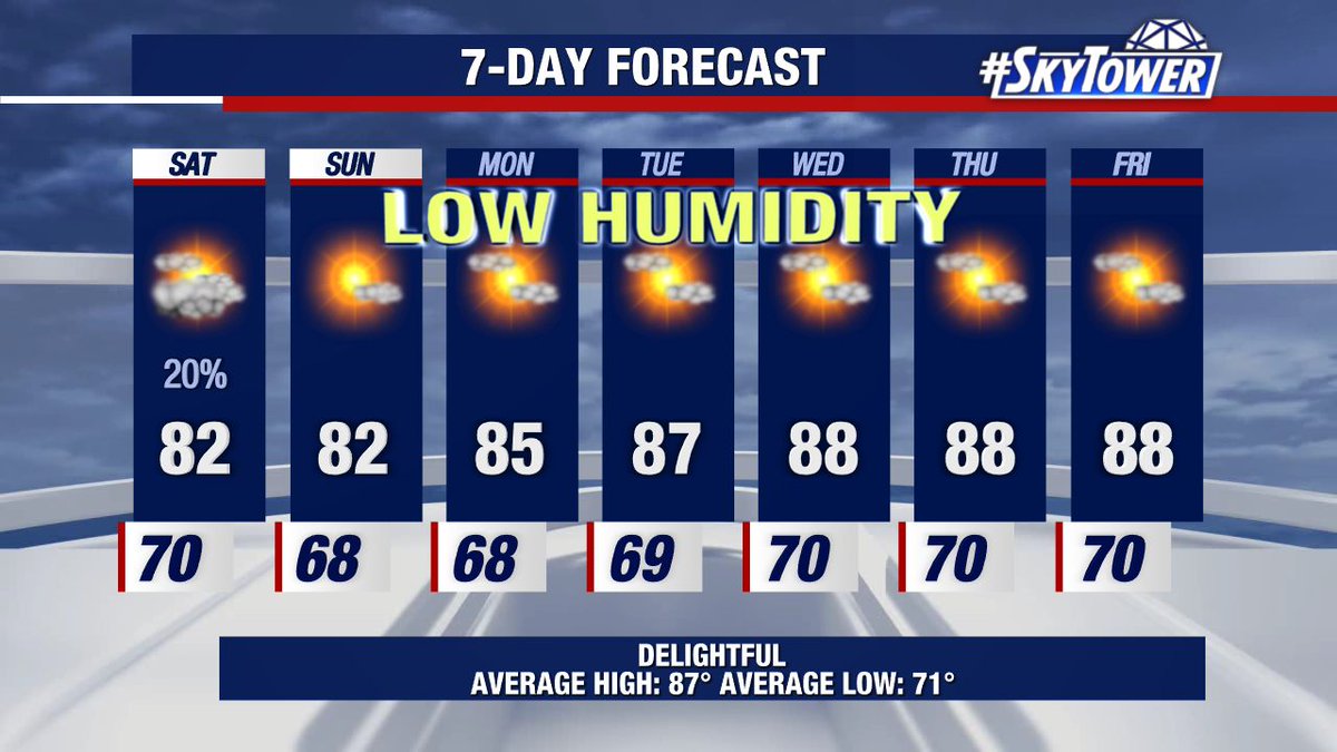 PaulFox13's tweet image. Show me a nicer seven day forecast. #Tampa