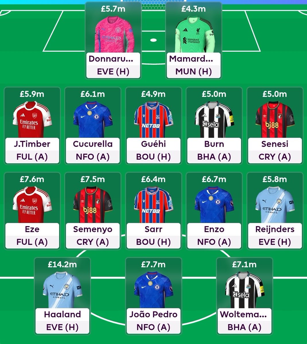 gauravmundra08's tweet image. I might have just found the best GW8 Wildcard Draft 🃏🔥🔥

To everyone who is looking to play WC this Gameweek can check out this draft 😍

Let me know your thoughts about this team? And if you would like to change any player and for whom?

#FPL #FPLCommunity