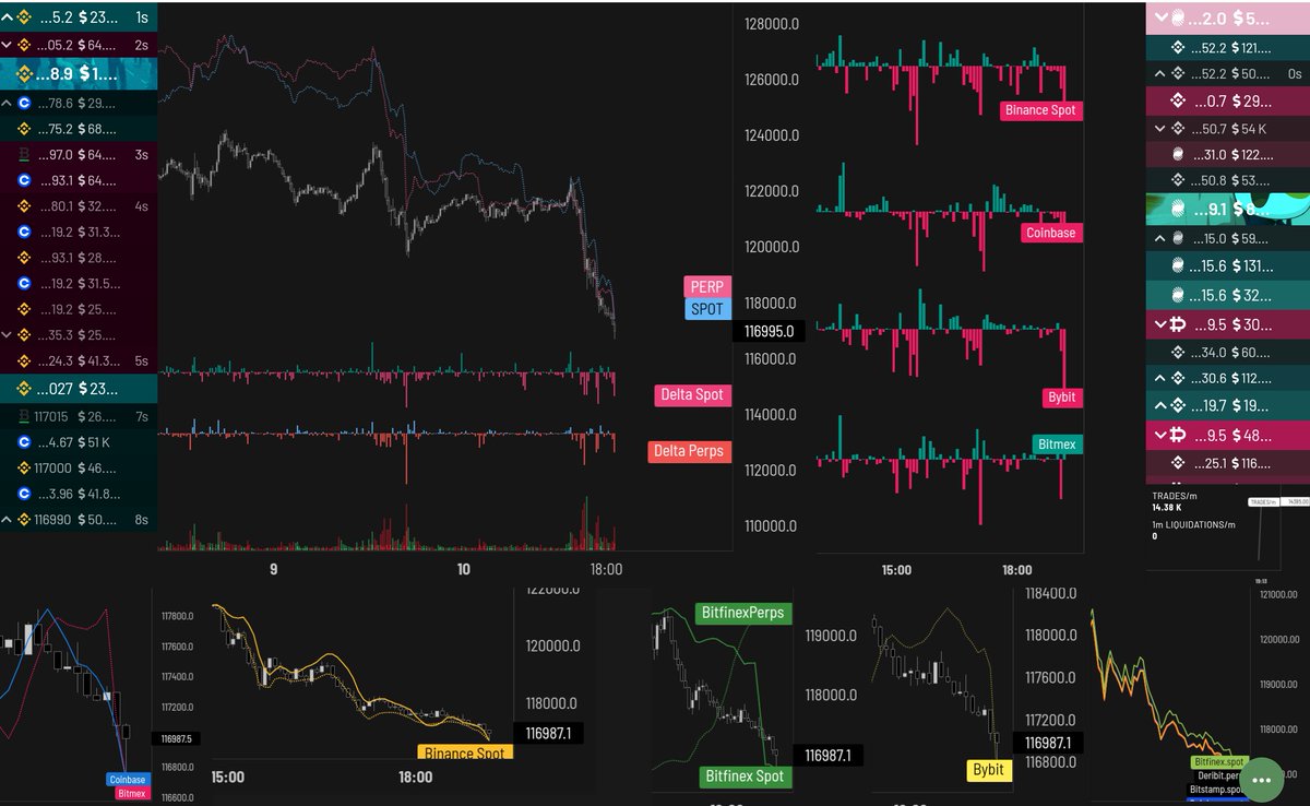 $BTC

No shorts, no pump.

Stopped my members to long when saw perps not shorting.