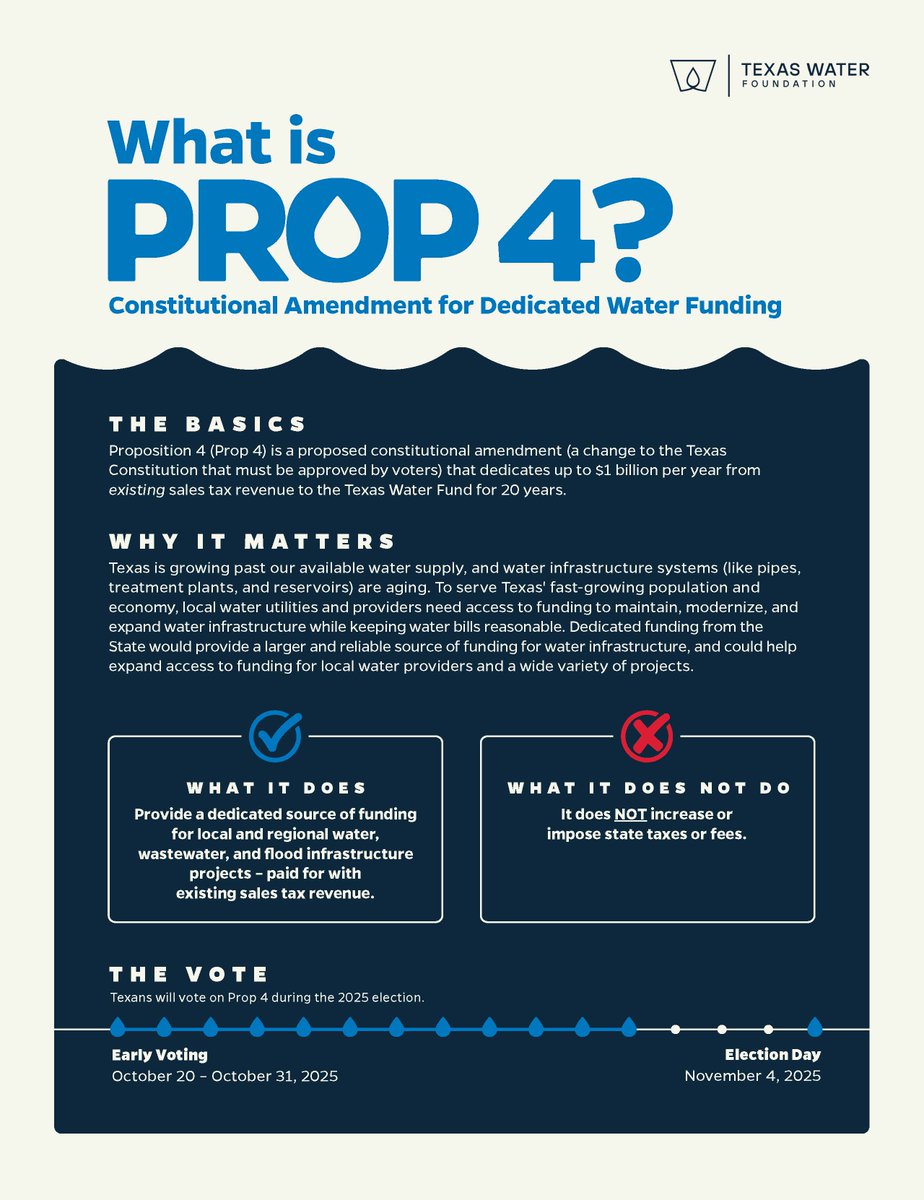TexasWaterFND's tweet image. Prop 4 Educational Toolkit is live! Visit our Prop 4 website at texaswater.org/prop-4 to learn more, access educational resources, and use the social media toolkit.#txwater #txlege #txwatercaucus