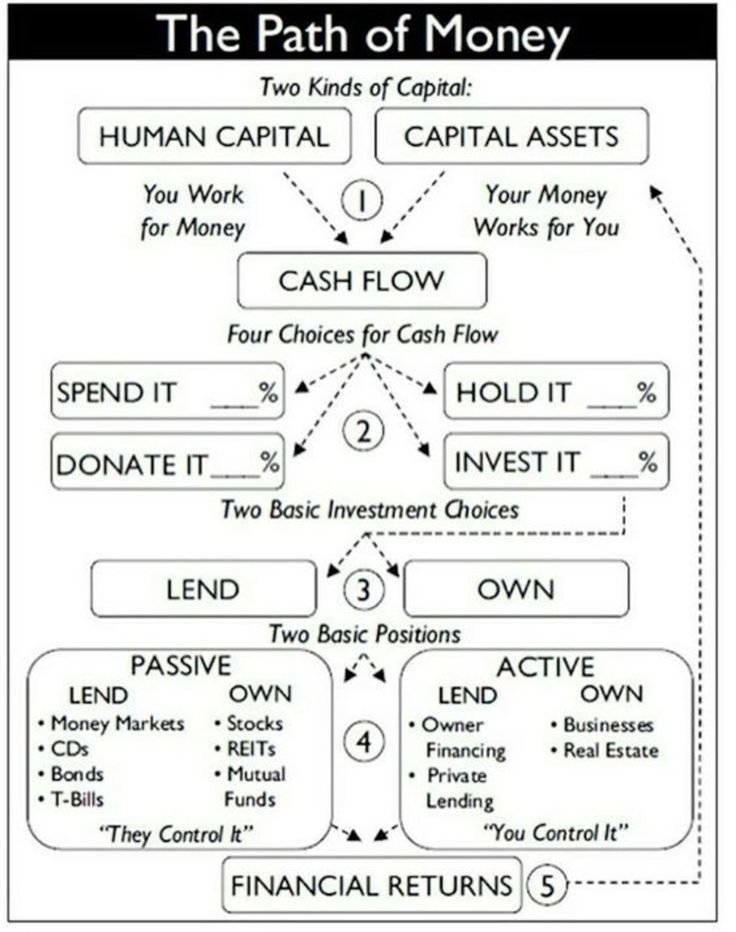 guideforman's tweet image. The Path of Money