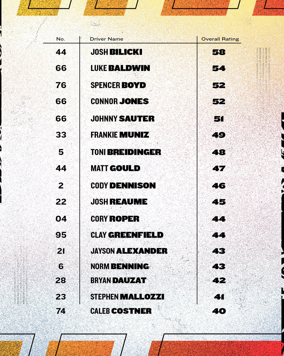 Take on the sport's toughest truckers in @NASCAR25Game.