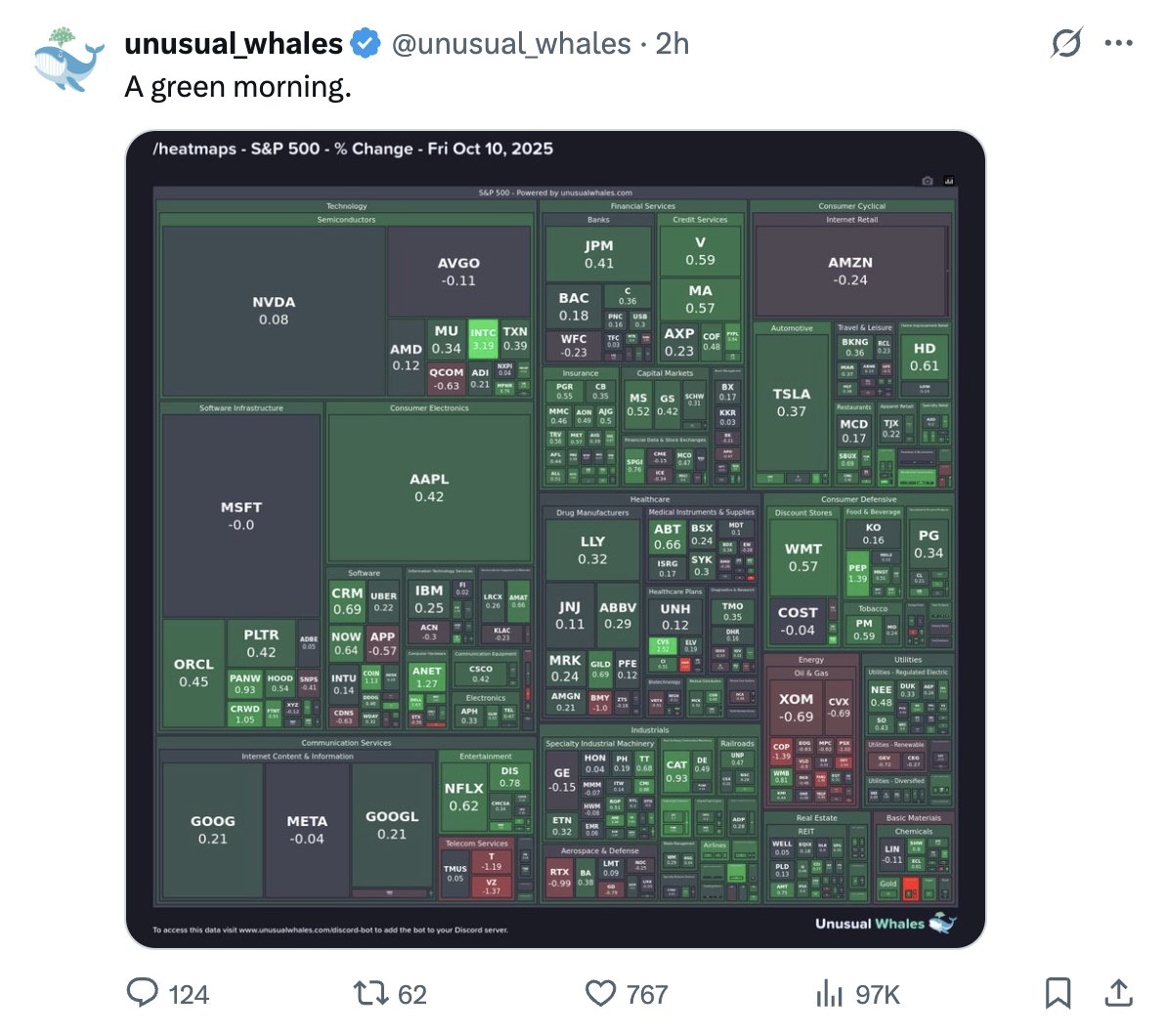 kevinwwwade's tweet image. A morning in 2 parts, lol