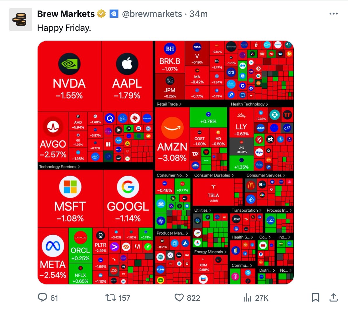 kevinwwwade's tweet image. A morning in 2 parts, lol