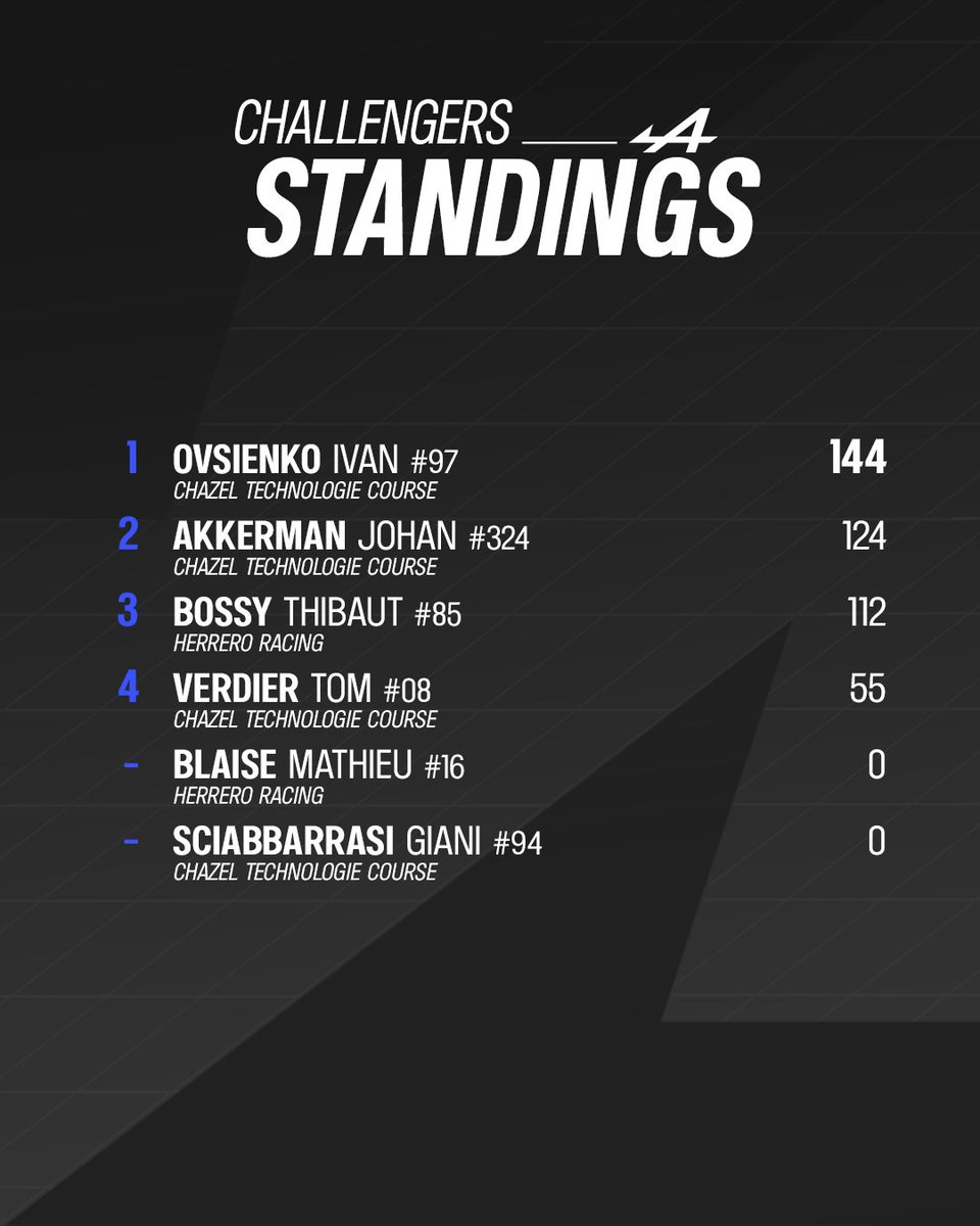 Alpine Elf Cup Series tweet media