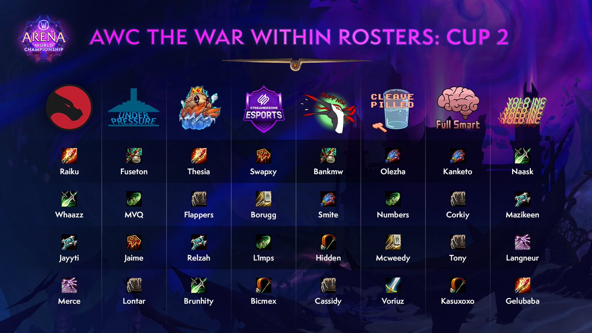 We're going live shortly with AWC Cup 2! ⚔️

Check out the familiar Top 8 EU Teams from the Offline Bracket, and take a closer look at each of their rosters. (🧵)