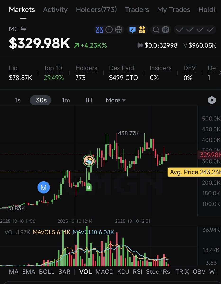 They say this is the Chinese chill guy type thing. 👀