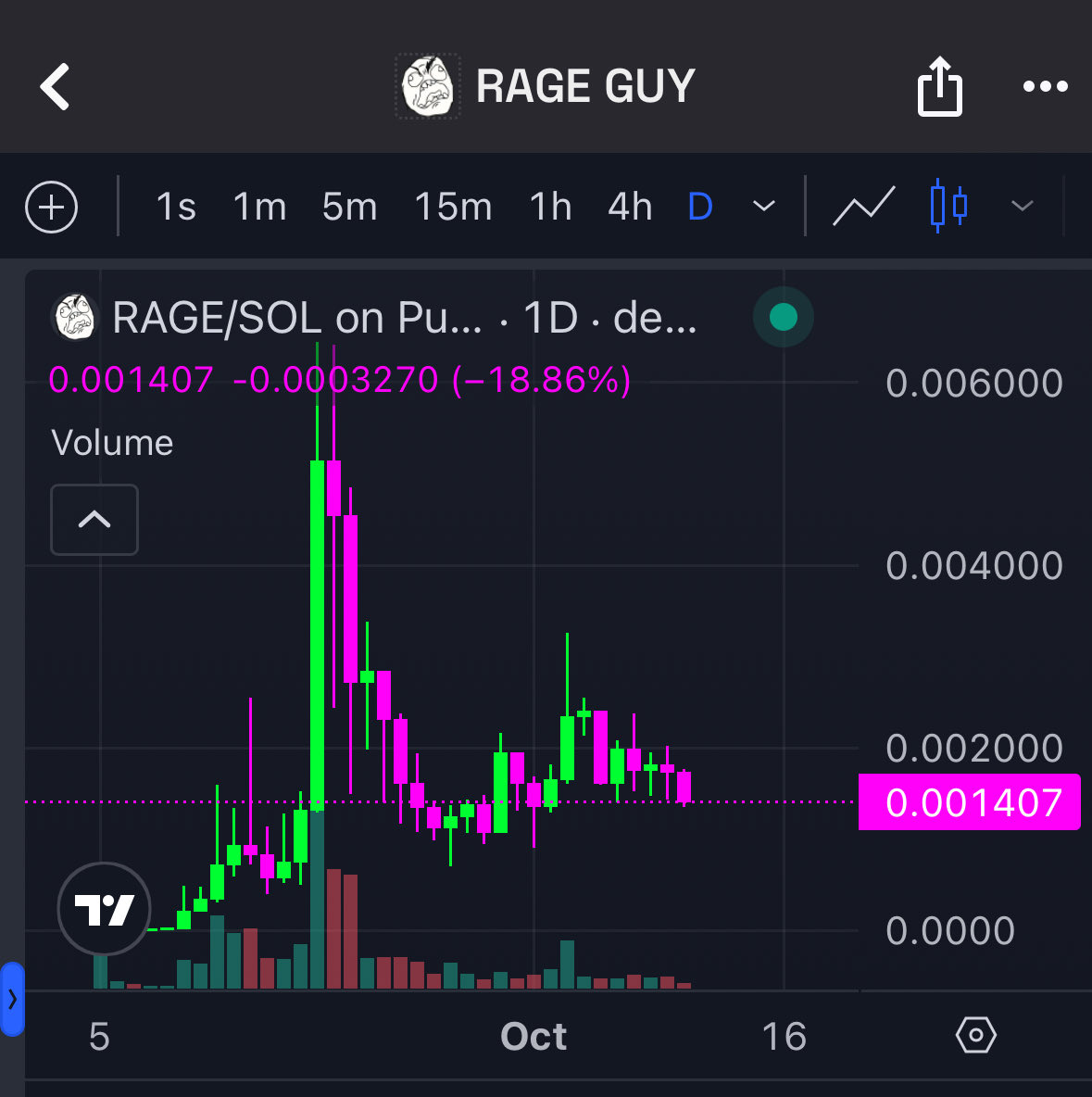 Ks3g3r2's tweet photo. Our time is getting closer guys! 💯💯🚀🚀🫡🫡 the rug is slowly pulling! Taking as much profit from their holders as they can before it mega dumps. Then we go up because we are the safe organic and OG play! $RAGE #RAGECOIN @RAGE_OG_SOL 

fZD6VmBpiAmgjUbgwRkxzyuXBy7x6XE5d3reX4CeWjC