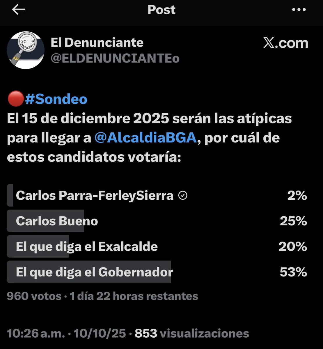 Se roban hasta las elecciones en X 
Alguien que me explique cómo pueden obtener 960 votos y 853  visualizaciones en la publicación . Los bots del denúnciate para pasar la cuenta al gobernado jajajaja
Tramposos