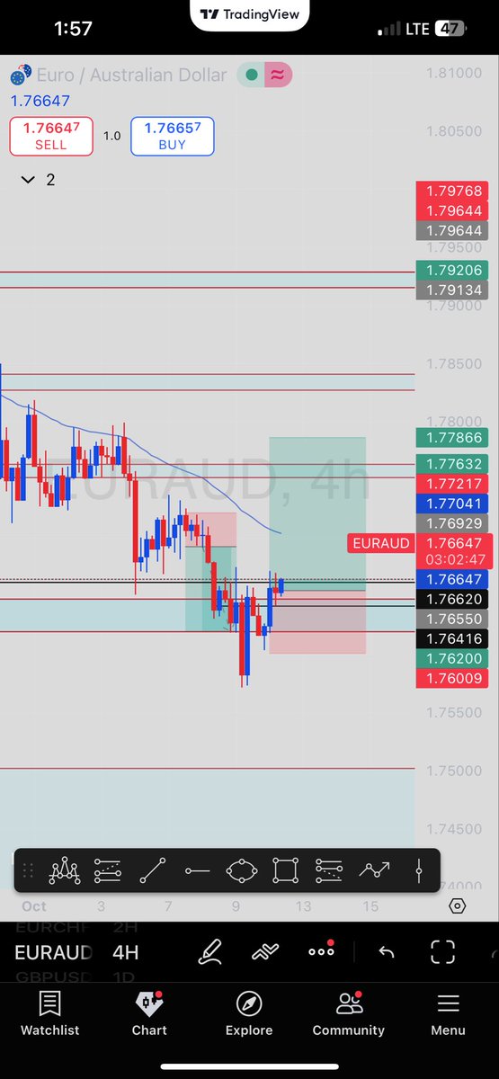 VANDER FX📉📊 tweet media