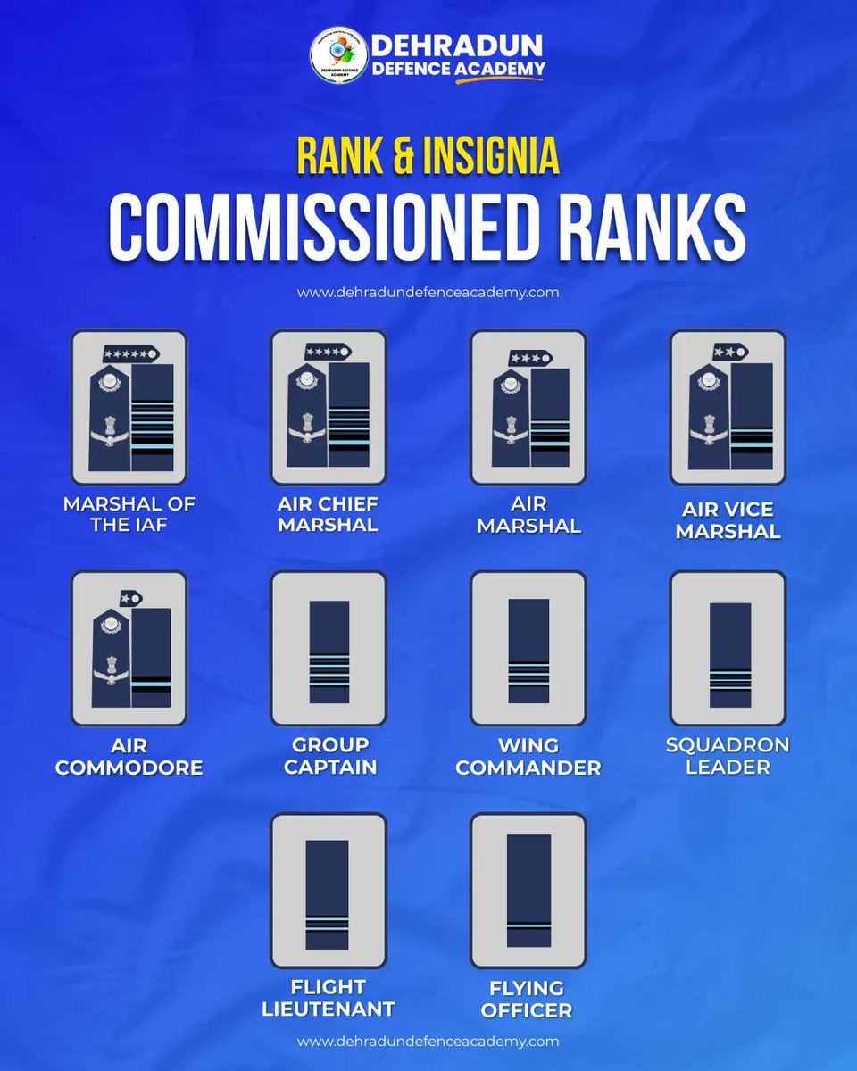 Squadron Leader Shivangi Singh now comes with the rank of Air Commodore 🤣🙏🏻