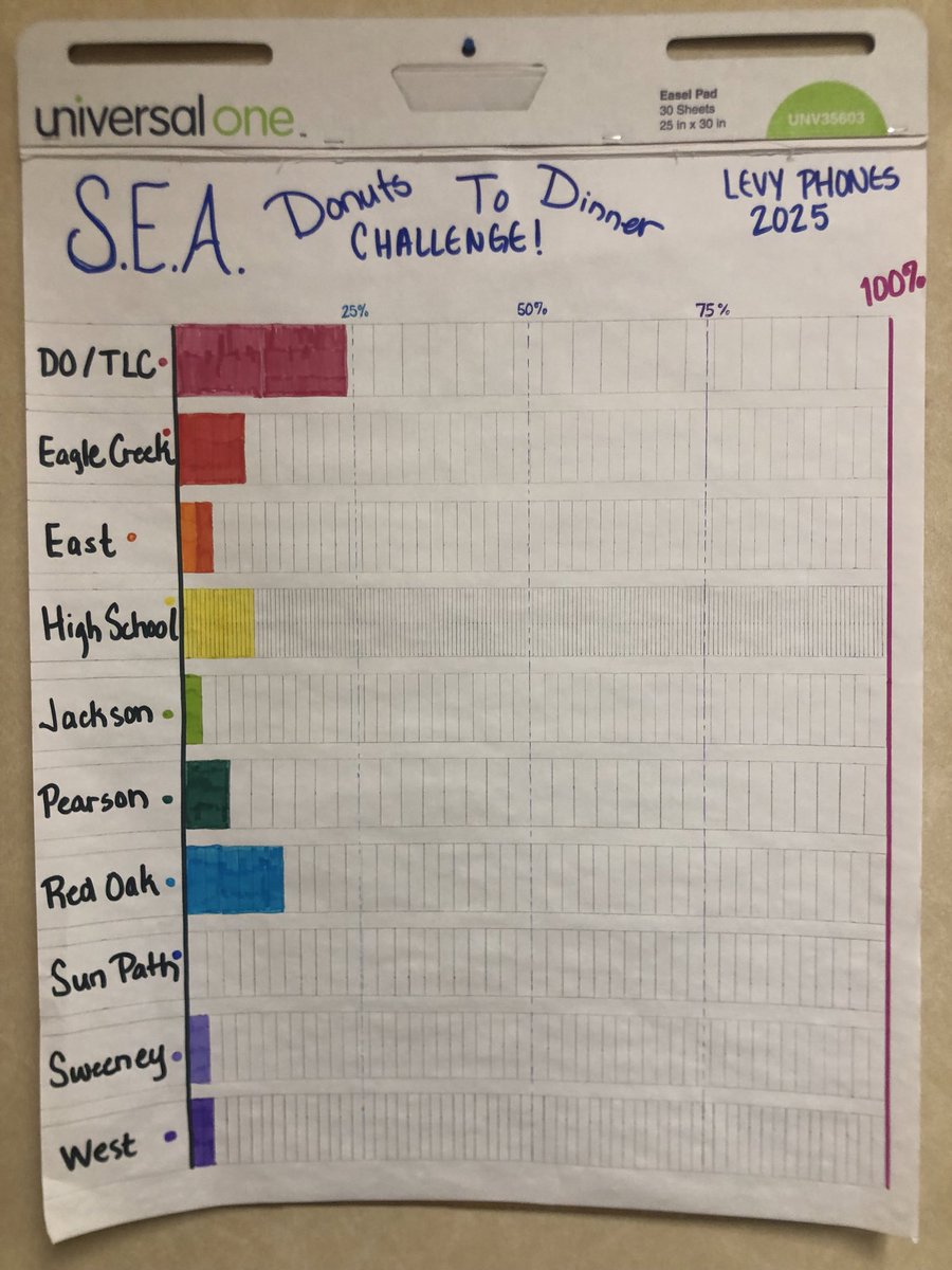 Shakopee Ed Assn tweet media