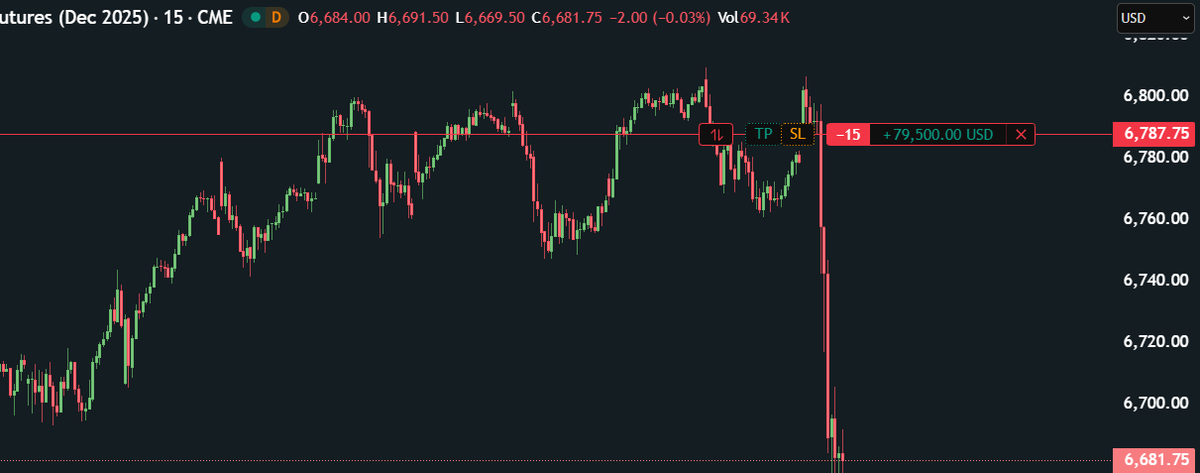 stallions001's tweet photo. #NQ &amp; #ES shorts playing well. This is how you capitalize from anarchists. 

BEARS baby😍😍

#dowjones #sp500 #us100 #us500 #nasdaq #stockmarket https://t.co/vn48WKIyMC