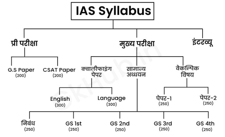 TheExamJournal's tweet image. #UPSCPrelims2026 #UPSC #UPSCSYLLABUS #UPSCEXAMPATTERN