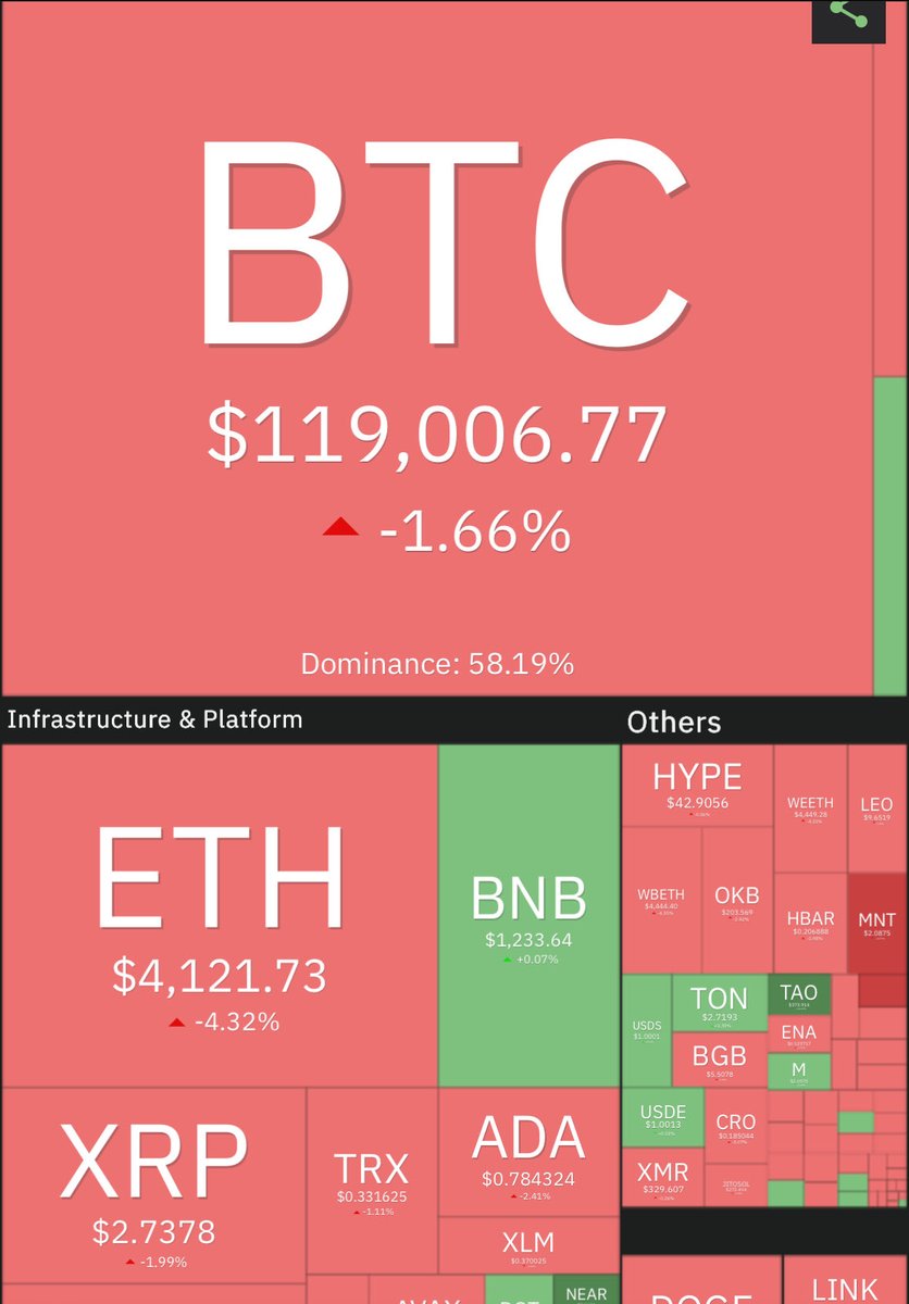 Ohh that’s why Cysic mainnet didn’t launch on 9th Oct 👀 

Donald Trump warned of new “massive” tariffs on China

Current market condition : 
BTC — $118,500
ETH — $4,120
ASTER — $1.60

<a href="/cysic_xyz/">Cysic</a> interns already knew everything 😏
