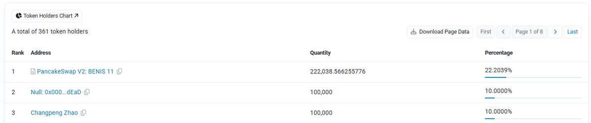 MyMicroBenis's tweet photo. Now @cz_binance and the Dead Wallet have the most Micro $BENIS

https://t.co/Sl40YeBJOX

0x96C351C0226Dc9da00698889F8Cce0FF56D1545E https://t.co/dAkw41r6jB
