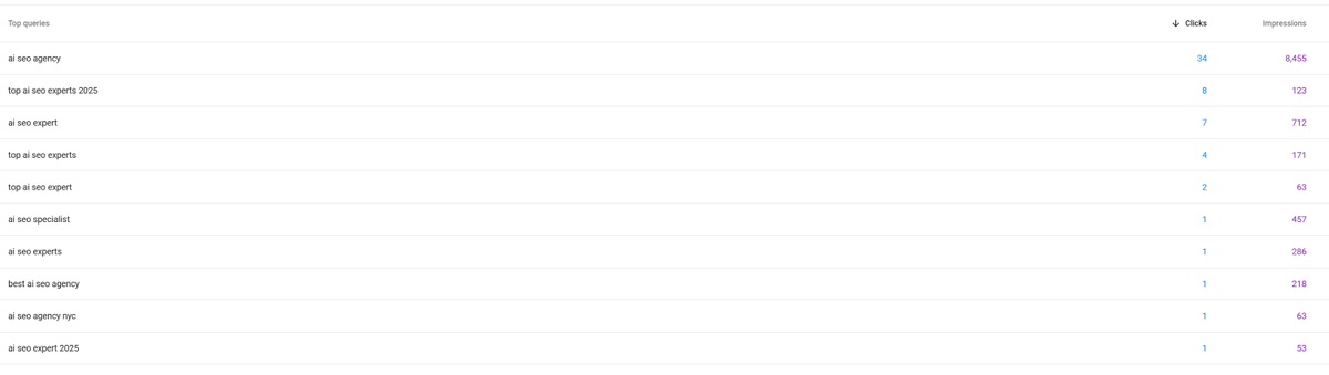 David Quaid - AI SEO tweet media