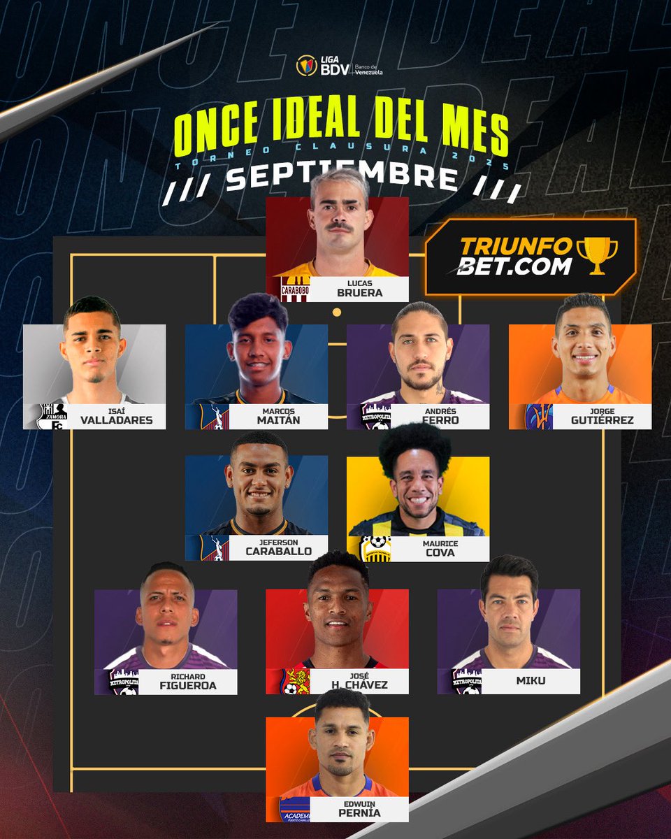 🔥 • Aquí te compartimos el Once Ideal del último mes y queremos leer tus opiniones

😁 • ¿Qué piensas de sus rendimientos? 

🙌🏼 • Te lo presenta <a href="/Triunfobet1/">TriunfoBet | Apuestas Deportivas</a> 

#LigaBancoDeVenezuela